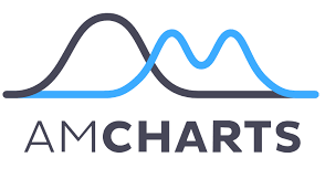 amchart logo